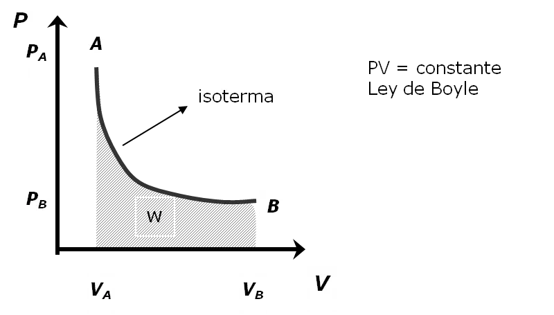 grafica isotermica - Qué es una curva isotérmica