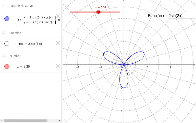 como hacer una grafica polar - Qué es una curva polar