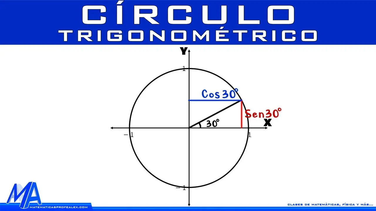 circunferencia trigonométrica grafica - Qué es una ecuación trigonométrica y ejemplos