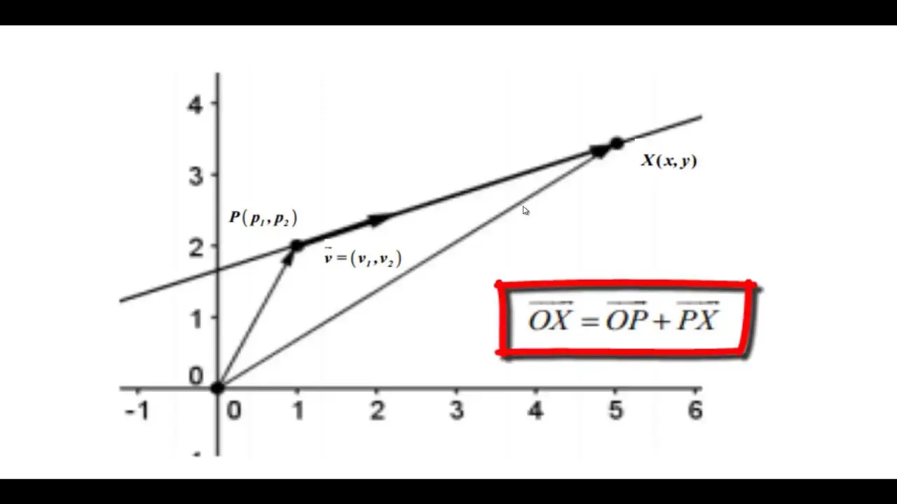 ecuacion vectorial de la recta grafica - Qué es una ecuación vectorial