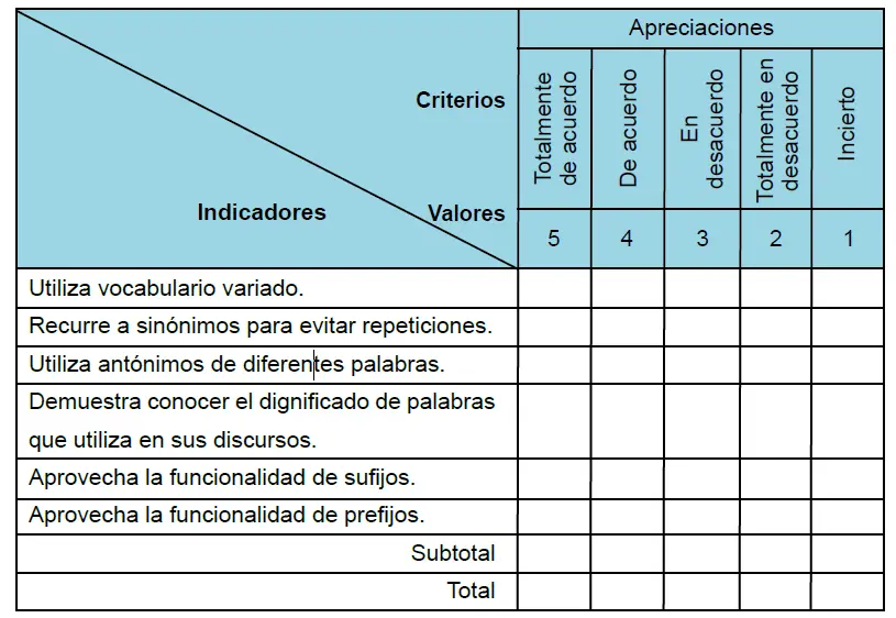 escala de estimacion grafica - Qué es una escala de estimación