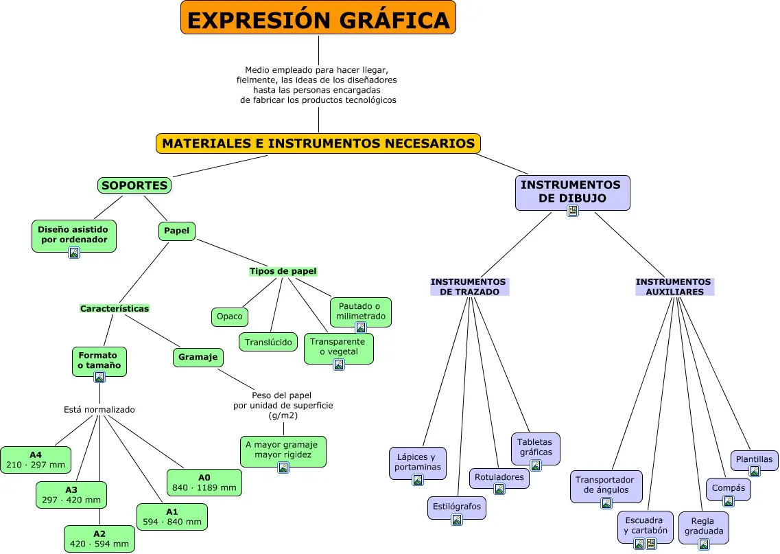 expresion grafica ejemplos - Qué es una expresión gráfica