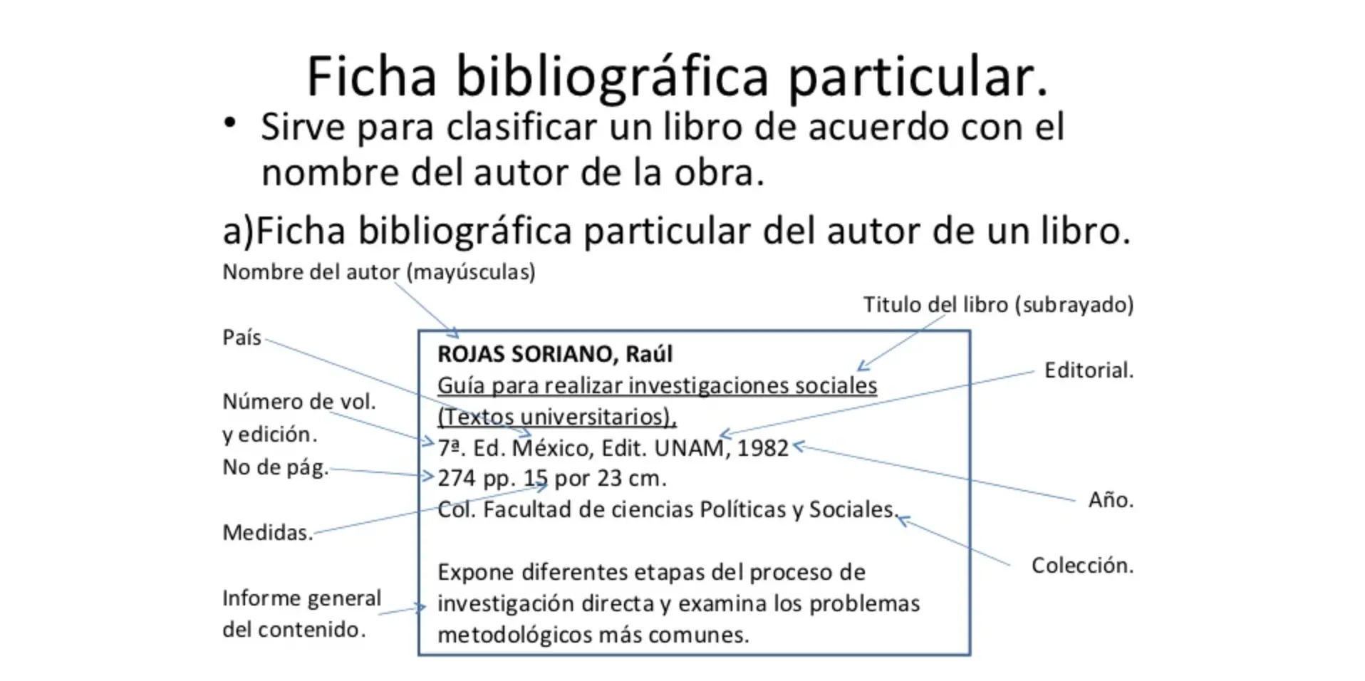 que es una ficha grafica - Qué es una ficha ejemplo