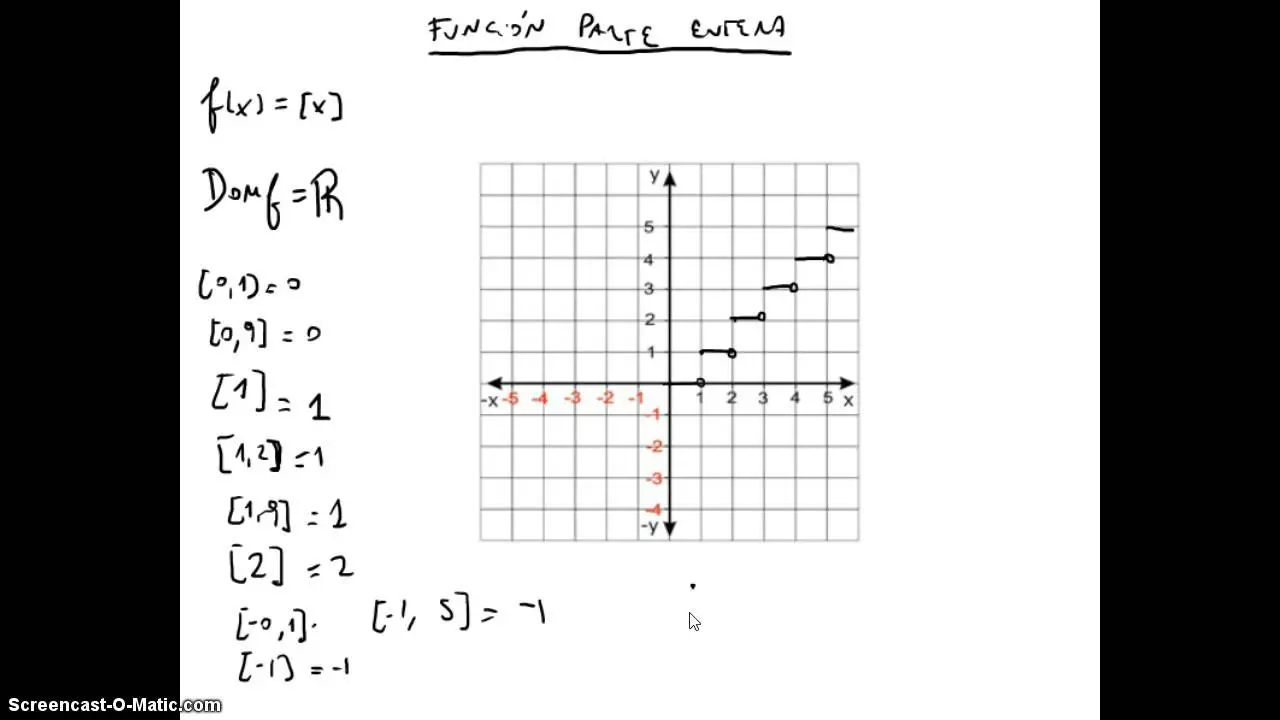 grafica parte entera - Qué es una función entera