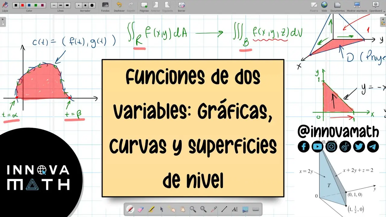 como se grafica una funcion multivariable - Qué es una función multivariable