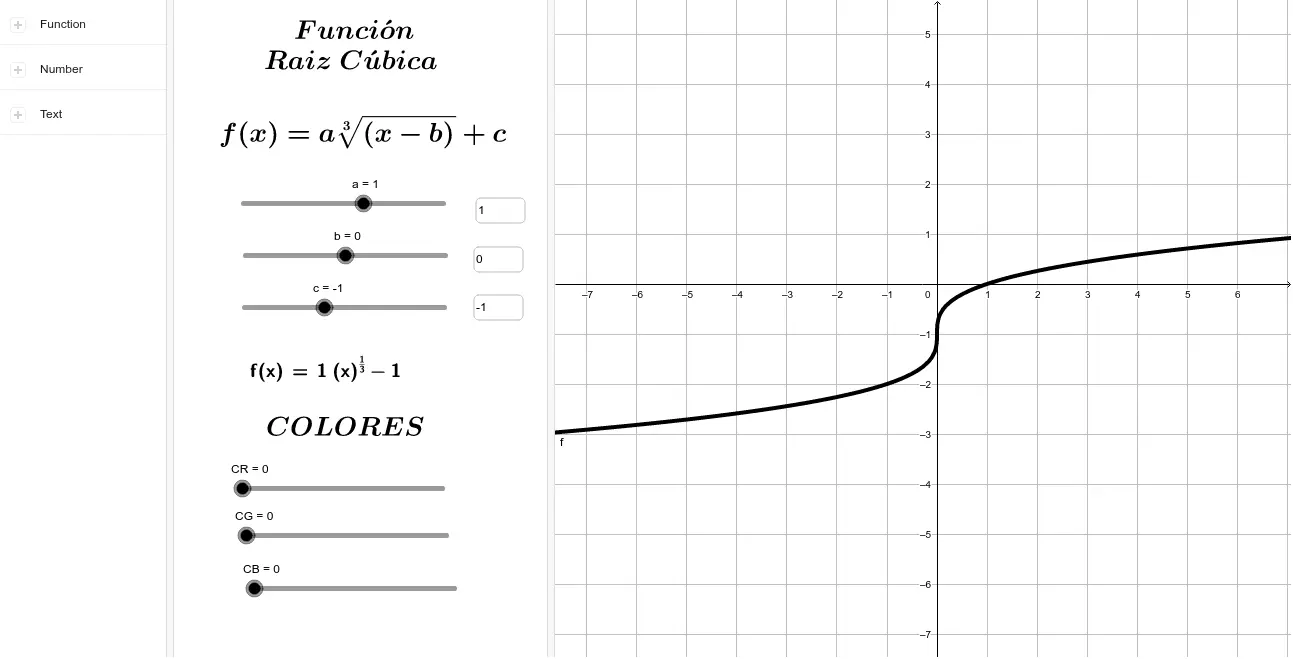 grafica de una funcion raiz cubica - Qué es una función raíz cúbica