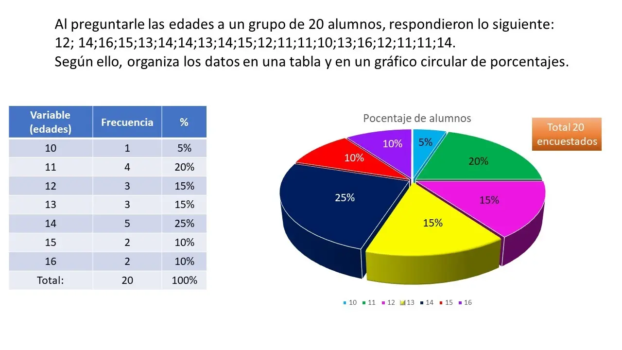 grafica circular ejemplos - Qué es una gráfica circular y ejemplos