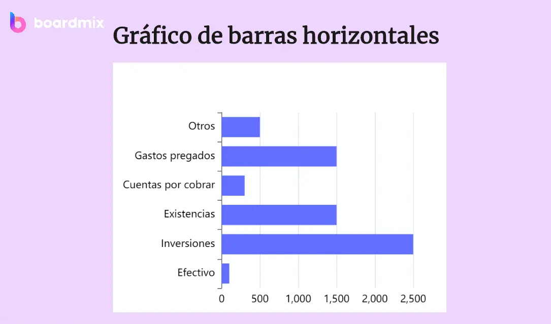 barra grafica horizontal - Qué es una gráfica de barra vertical