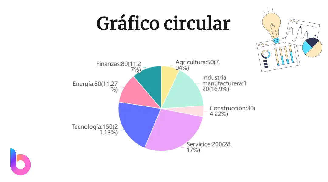 grafica circular o de pastel - Qué es una gráfica de circular o de pastel