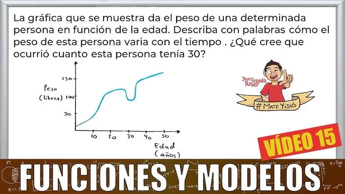 grafica de comportamiento - Qué es una gráfica de comportamiento