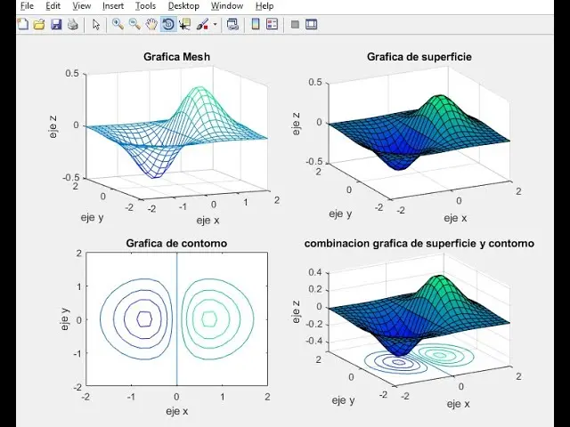 grafica de contorno - Qué es una gráfica de contorno