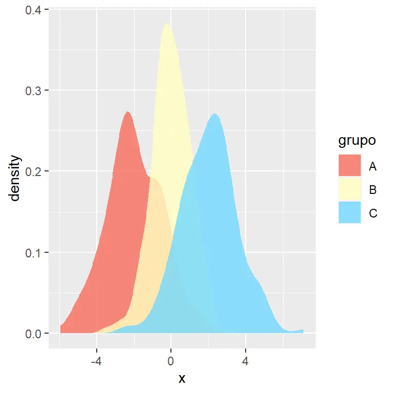 densidad grafica - Qué es una gráfica de densidad