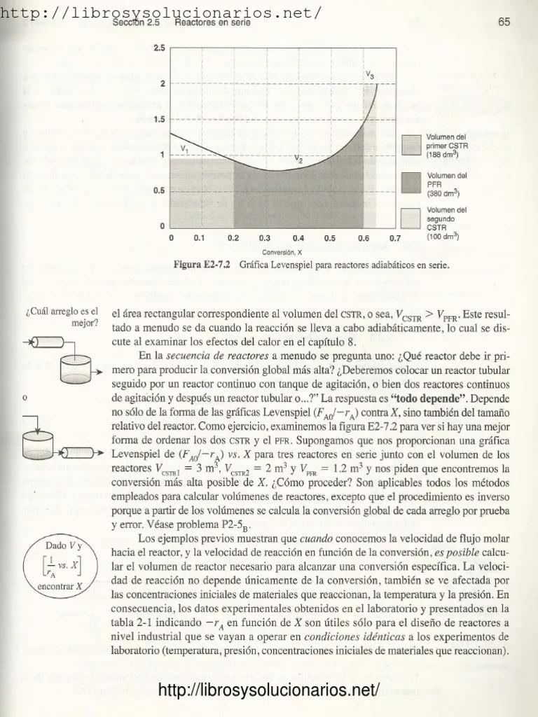 grafica de levenspiel - Qué es una gráfica de Levenspiel