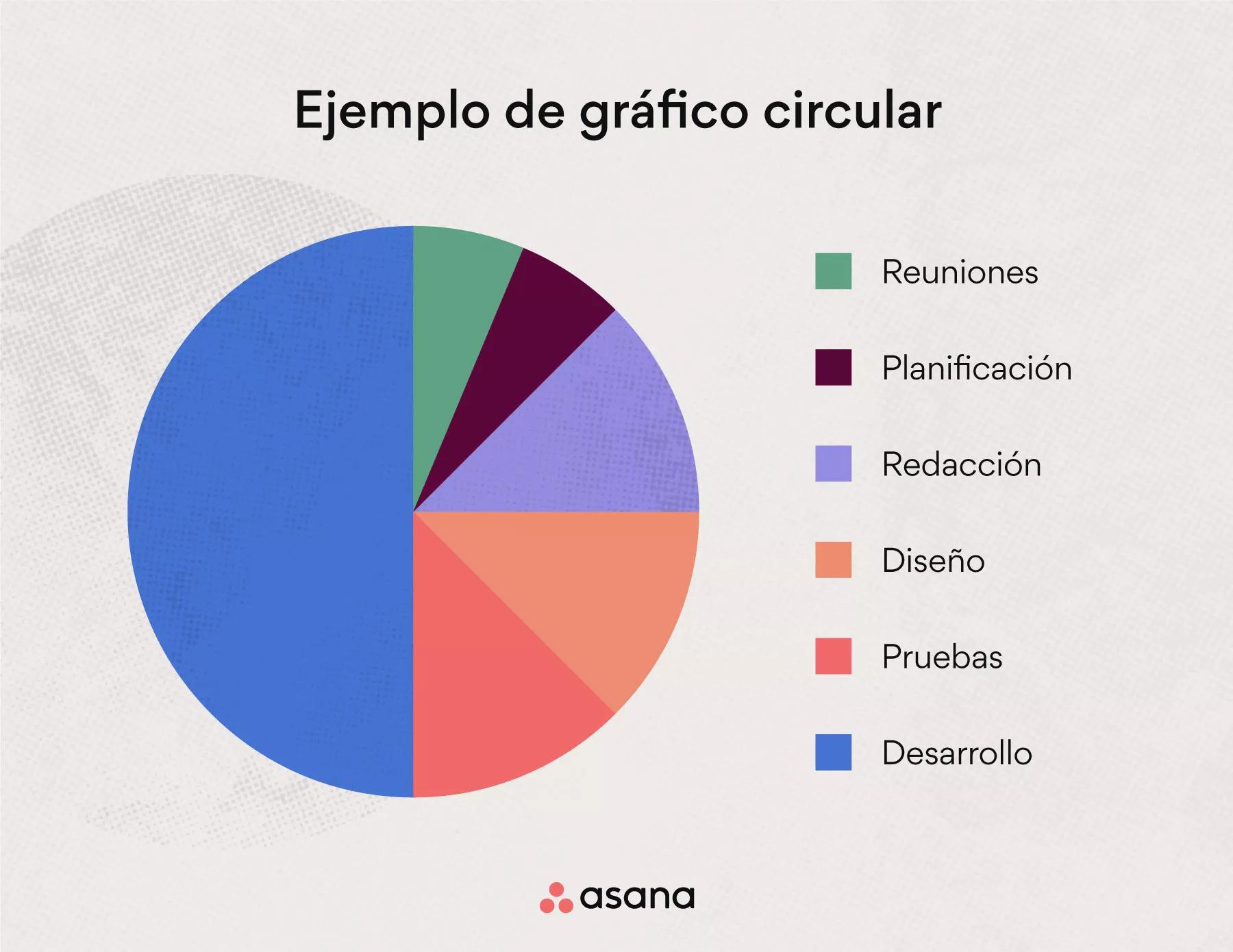 grafica de proyecto - Qué es una gráfica de proyectos