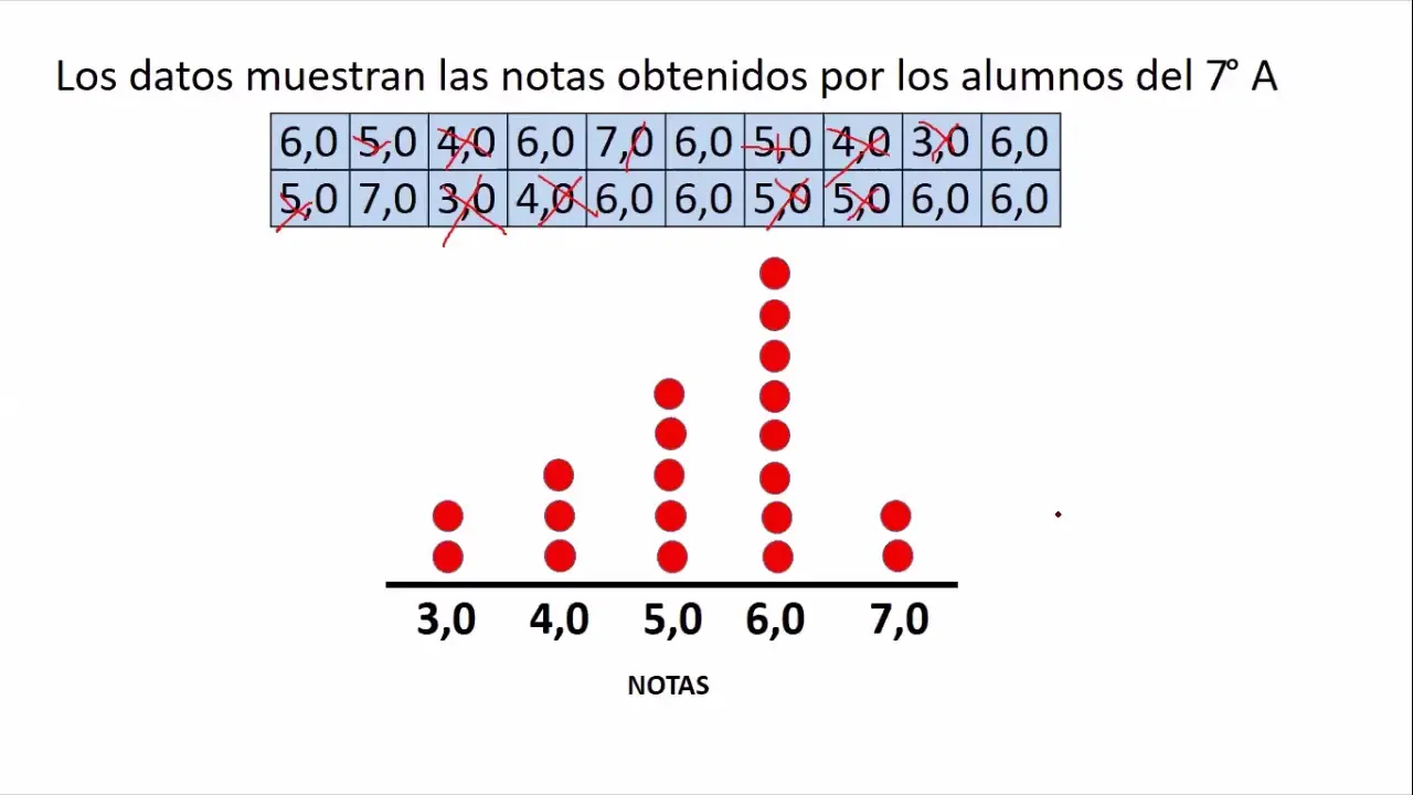 grafica de puntos ejemplos - Qué es una gráfica de puntos para niños