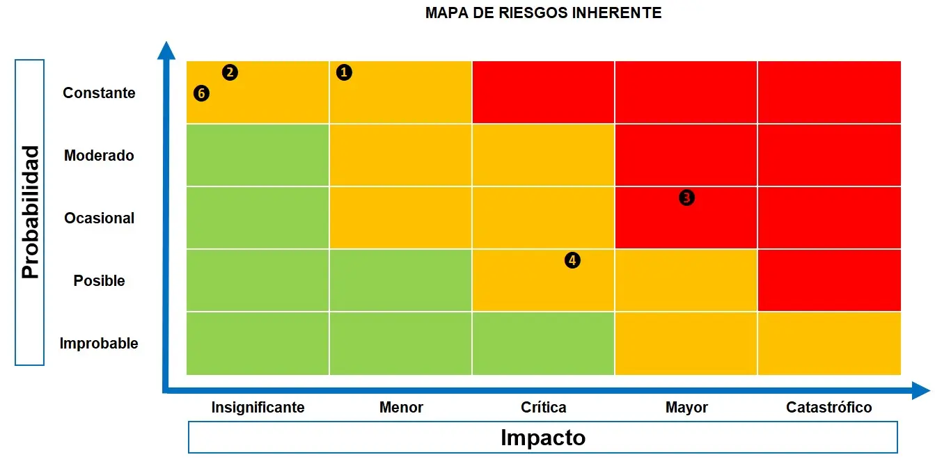 grafica de riesgos - Qué es una gráfica de riesgo