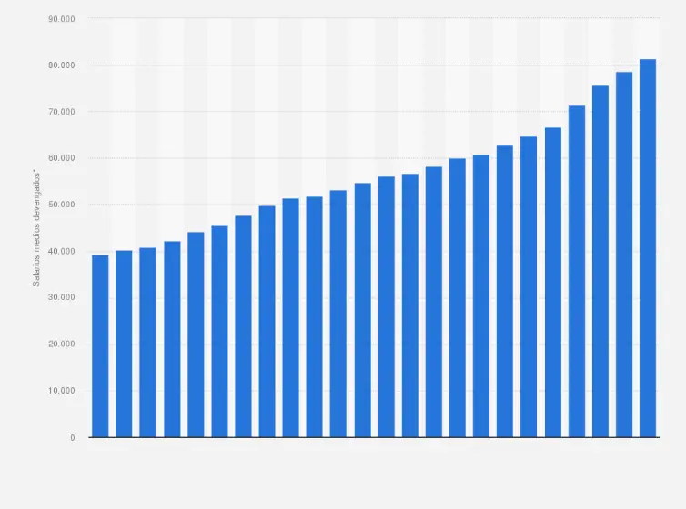 grafica de salarios - Qué es una gráfica de salarios