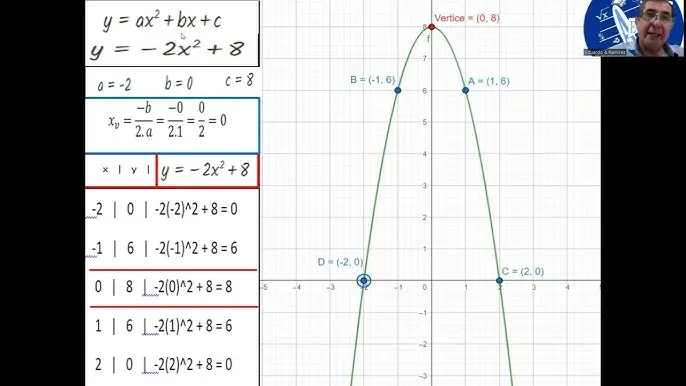 como se grafica el termino independiente - Qué es una gráfica de series independientes