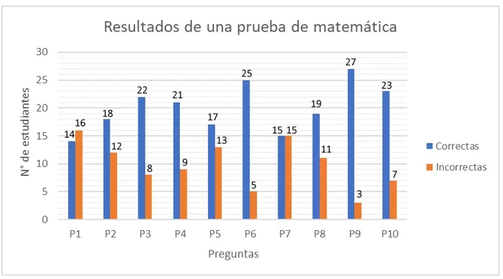 grafica doble - Qué es una gráfica doble