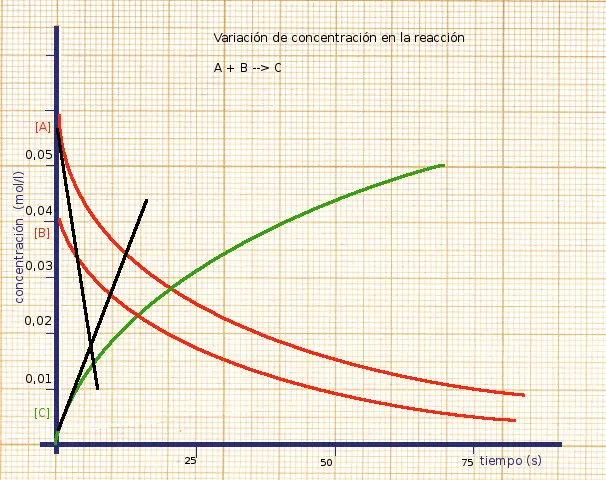 grafica quimica - Qué es una gráfica en química