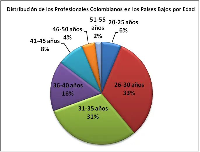 comunidad grafica - Qué es una gráfica en sociales