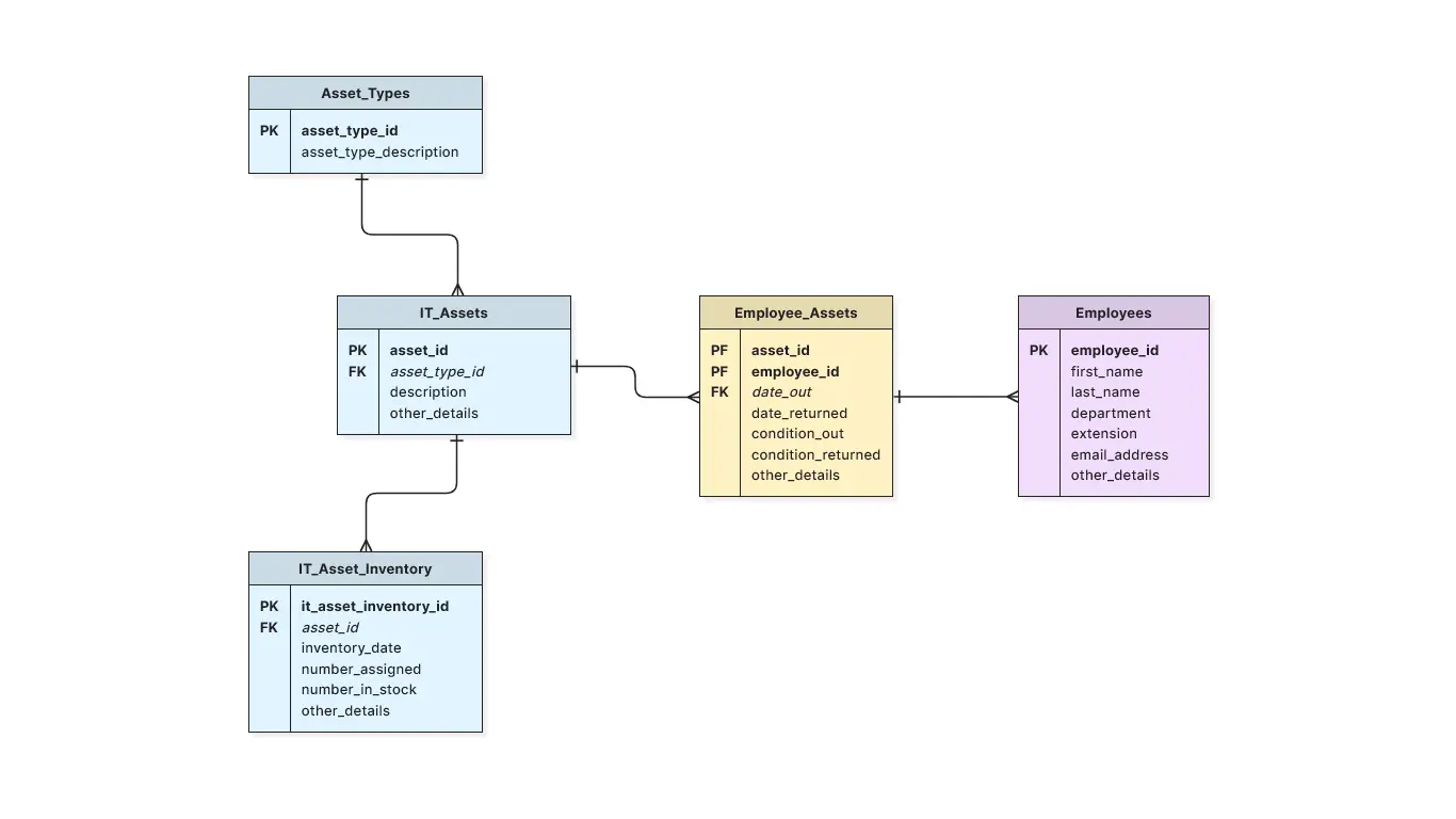 como hacer una grafica de una base de datos - Qué es una gráfica en una base de datos