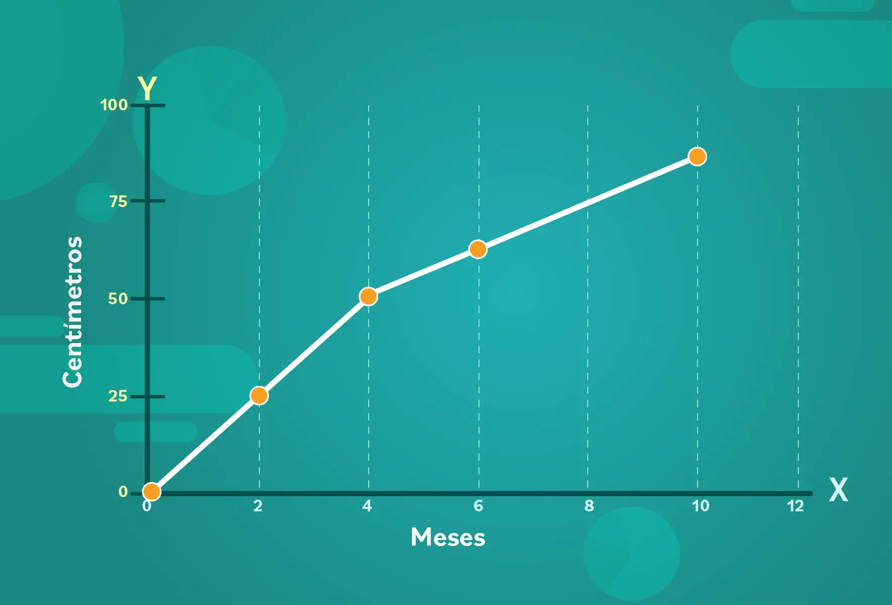 grafica lineal estadistica - Qué es una gráfica lineal y no lineal