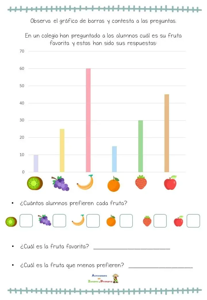 grafica de barras definicion para niños - Qué es una gráfica y para qué sirve la explicación para niños