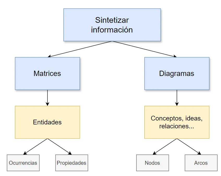 a que le llaman matrix en grafica - Qué es una matriz y un ejemplo