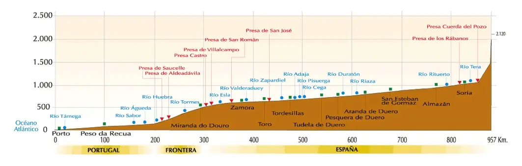 como se grafica una meseta geografia - Qué es una Meseta en la geografía