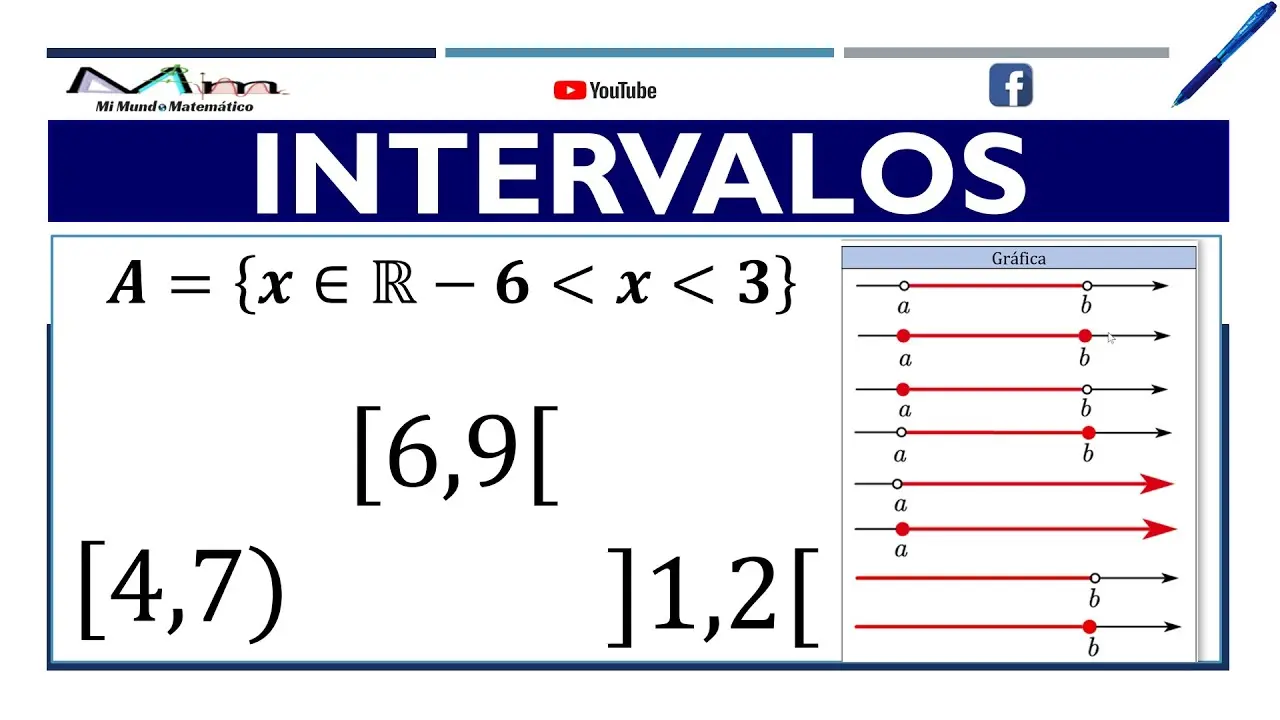 notacion grafica matematicas - Qué es una notación gráfica