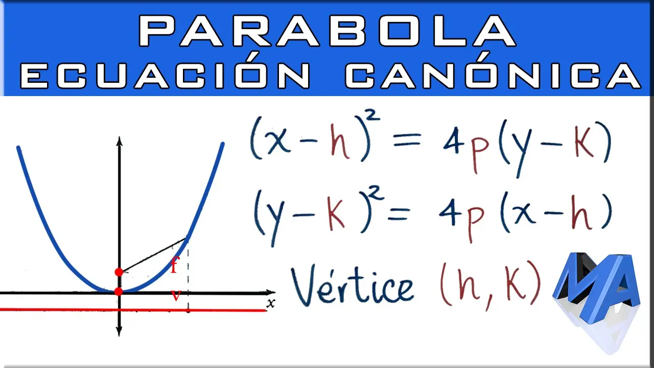 parabola ecuacion y grafica - Qué es una parábola gráfica