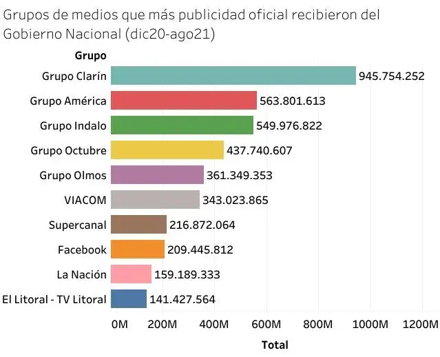 comercializacion de pauta grafica en la revista - Qué es una pauta comercial