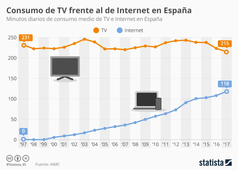 grafica tv - Qué es una pleca en televisión