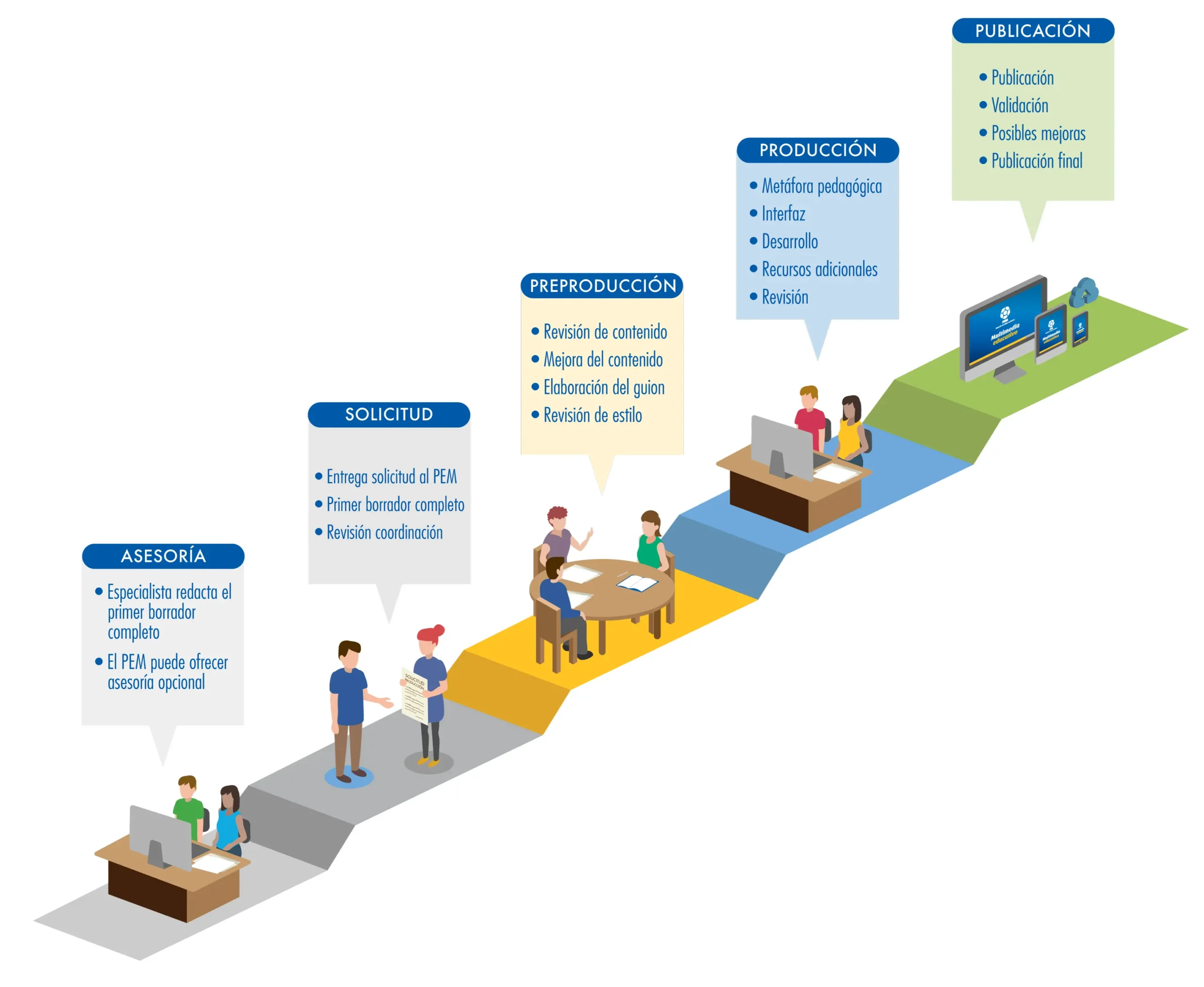 catedra contenidos produccion grafica - Qué es una producción gráfica en preescolar