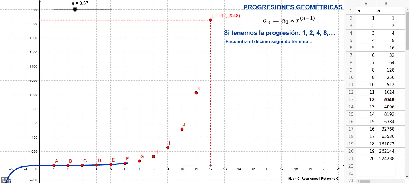 progresion aritmetica grafica - Qué es una progresión aritmética