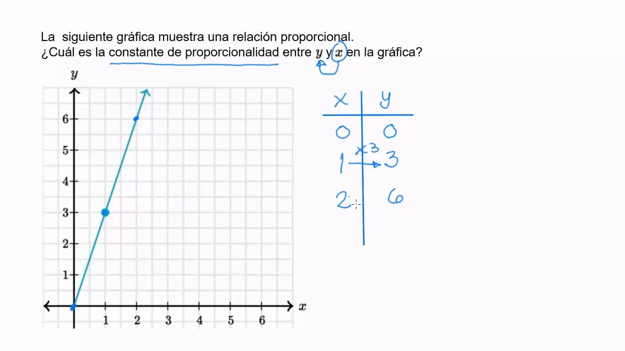 grafica constante - Qué es una recta constante