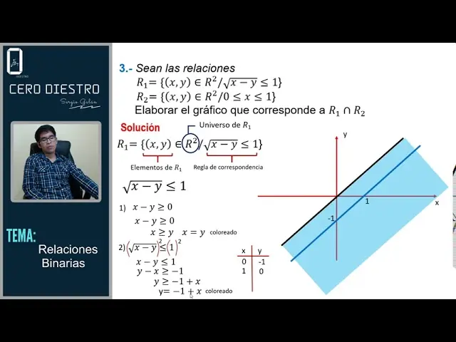 grafica de relaciones binarias - Qué es una relación binaria y ejemplos