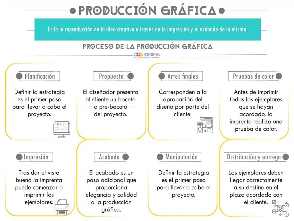 produccion grafica concepto - Qué es una reproducción gráfica