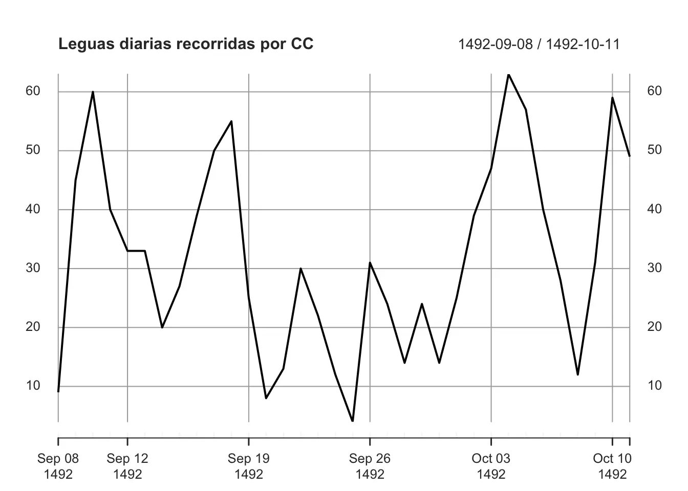 grafica de series de tiempo - Qué es una serie de tiempo y ejemplos