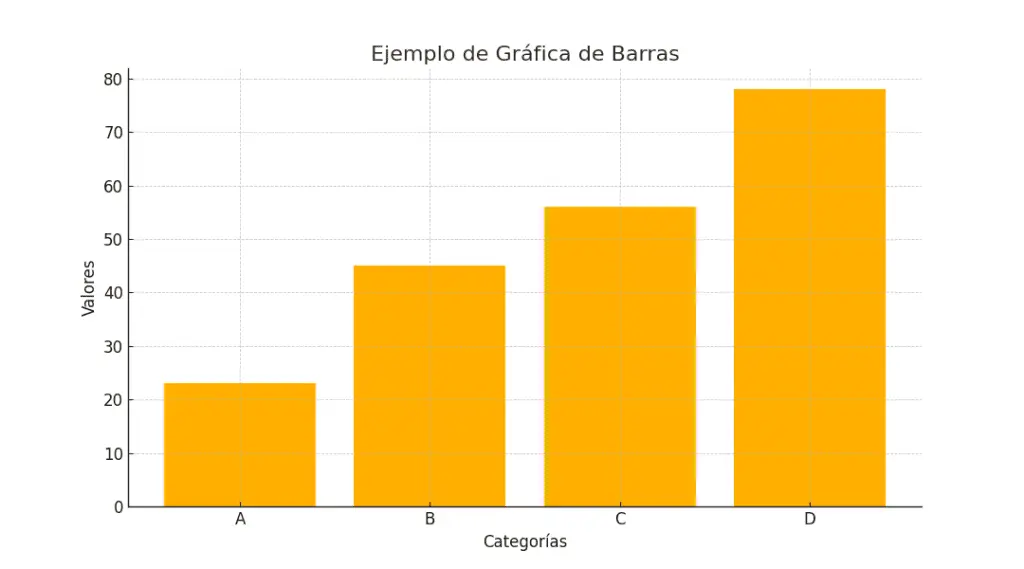 grafica con datos - Qué es una tabla de datos gráfica