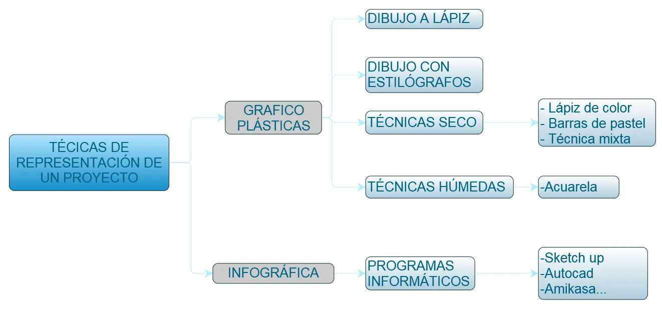 como elaborar una tecnica grafica - Qué es una técnica gráfica