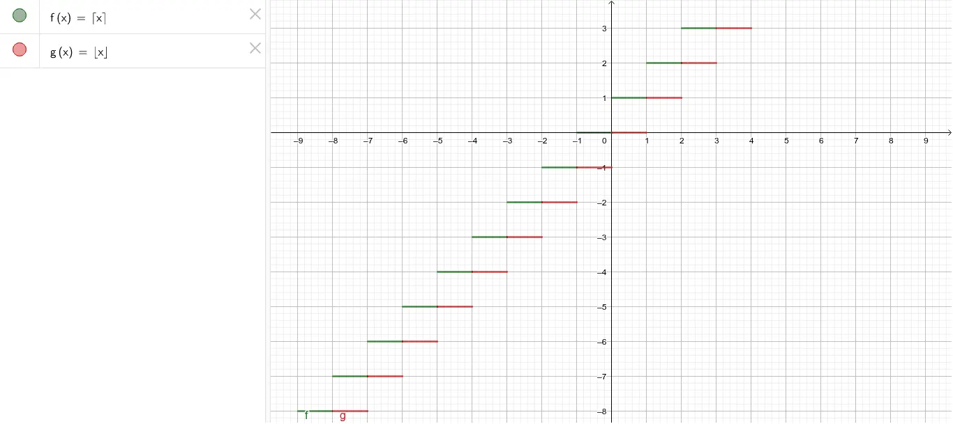 grafica escalonada - Qué es una variación escalonada en matemáticas