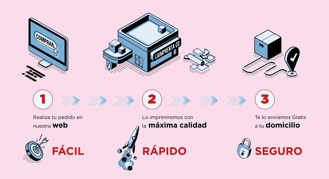 imprenta cotizacion en linea - Qué es vista print