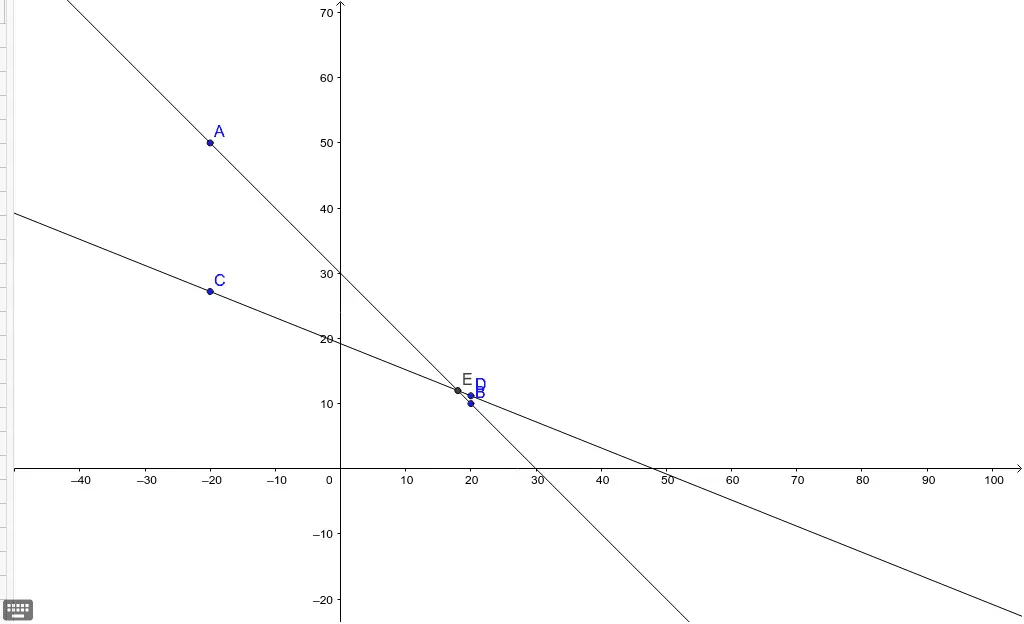 grafica mate - Qué es xyy en una gráfica