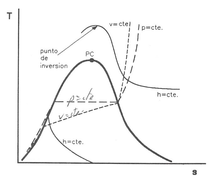 grafica de termodinamica - Qué es y para qué sirve la termodinámica