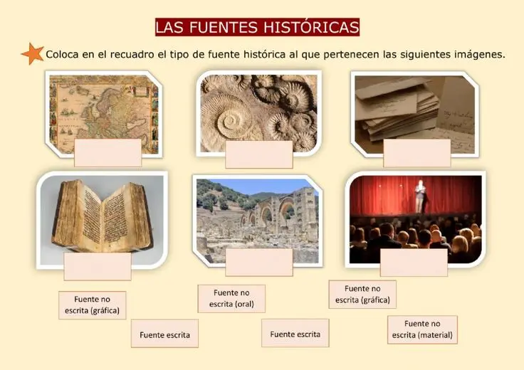 fuente grafica de la historia - Qué fuentes utilizan los historiadores