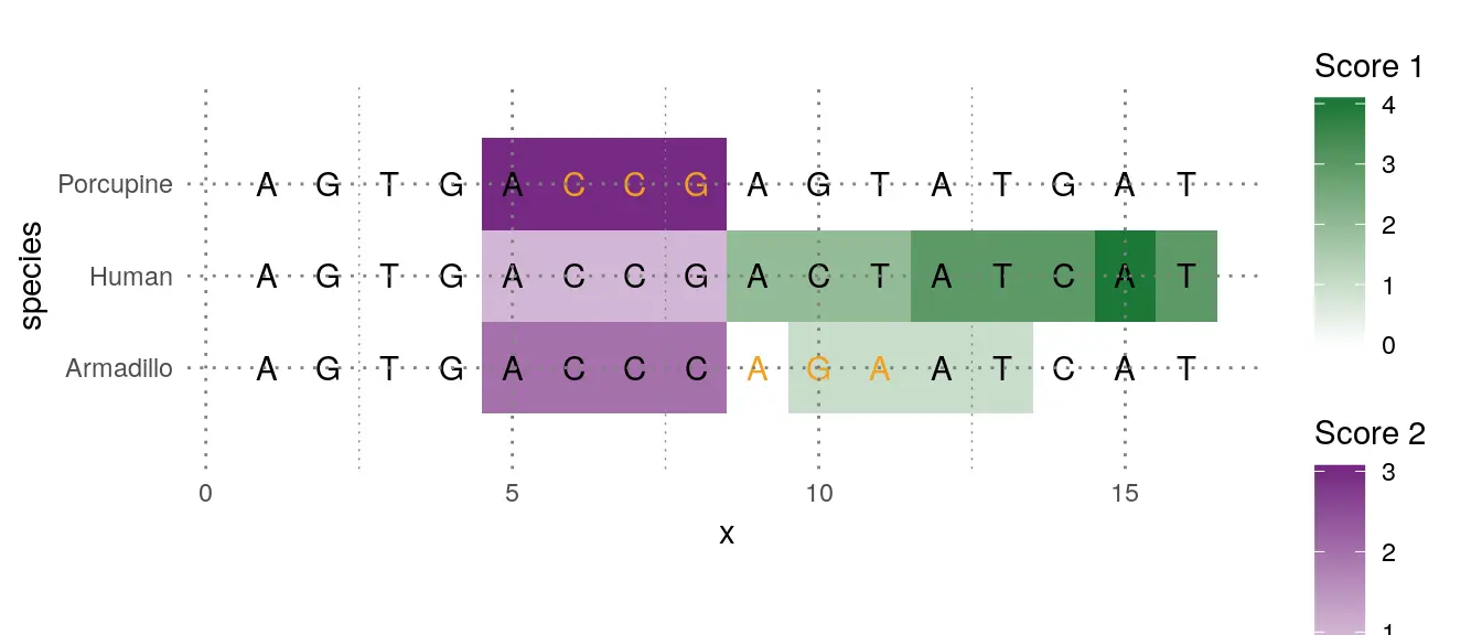 cambiar escala grafica ggplot - Qué función de ggplot2 se utiliza para cambiar el tamaño de los puntos en un gráfico de dispersión