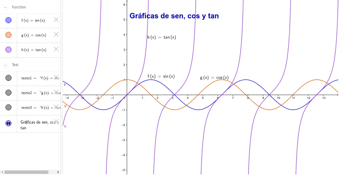 funcion seno coseno y tangente grafica - Qué función tiene el seno, coseno y tangente