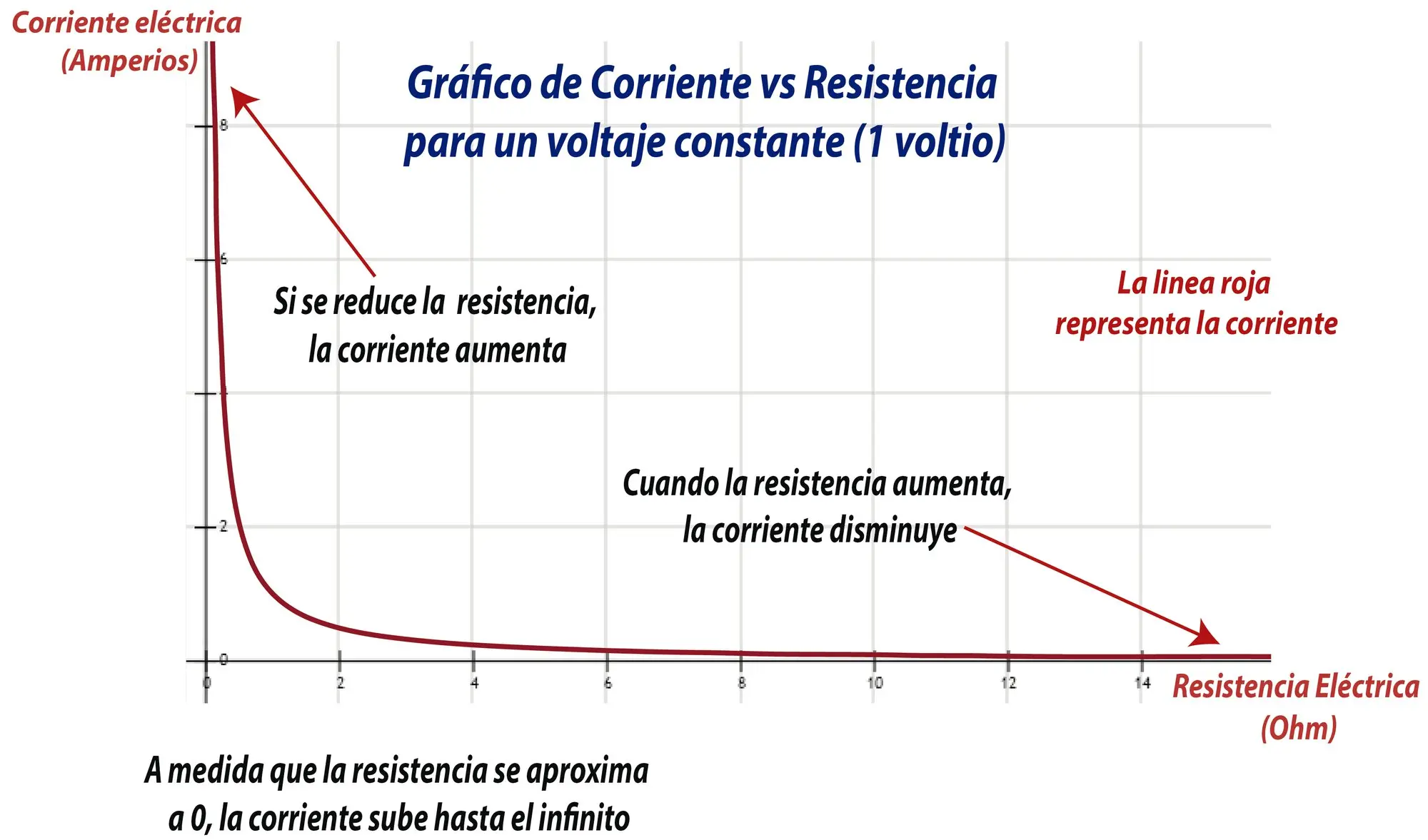 representacion grafica de la ley de ohm - Qué gráfica muestra la ley de Ohm